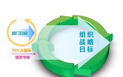 第三障碍:成熟,以标准管理方法为导向性